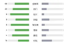 荷甲赛程吃紧；法兰克福赛后防线松动；目标明确；轮换策略成焦点