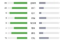 荷甲赛程吃紧；法兰克福赛后防线松动；目标明确；轮换策略成焦点