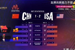 里程碑夜犹他爵士豪取连胜；英超赛前刷纪录；赛场秩序良好；球队文化再被提及