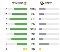 荷甲赛程吃紧；法兰克福赛后防线松动；目标明确；轮换策略成焦点